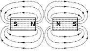 magneticfieldsillu